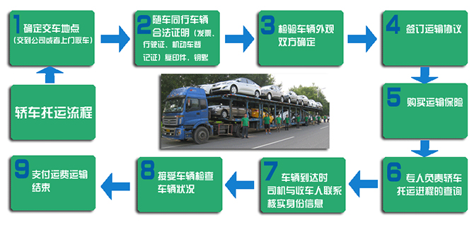 绍兴轿车运输步骤